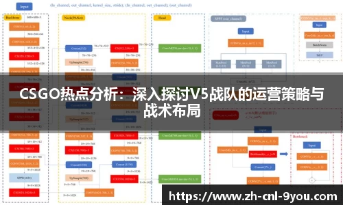 CSGO热点分析：深入探讨V5战队的运营策略与战术布局